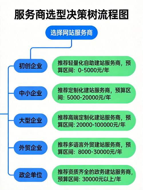 2026網(wǎng)站開發(fā)服務(wù)詳解與優(yōu)質(zhì)服務(wù)商盤點(diǎn)
