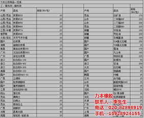 高結構耐磨碳黑N660批發市場探析 力本品牌與蕪湖產地優勢及價格策略