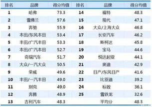 國內貿易代理在汽車行業中的角色與挑戰 基于哈弗經銷商滿意度報告的思考