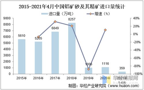 中國鋁業發展現狀及趨勢分析 資源稟賦、進貿波折（圖文/示例數據理論）